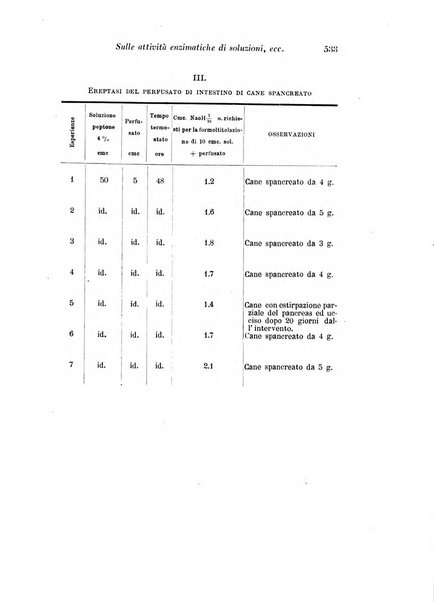 Archivio di fisiologia