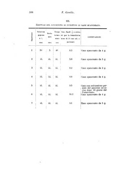 Archivio di fisiologia