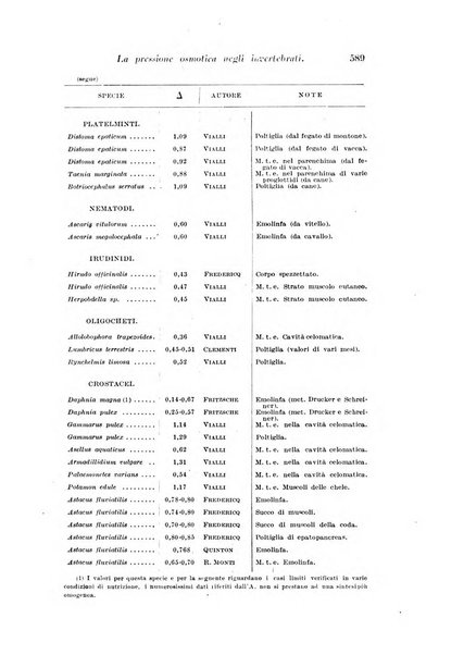 Archivio di fisiologia