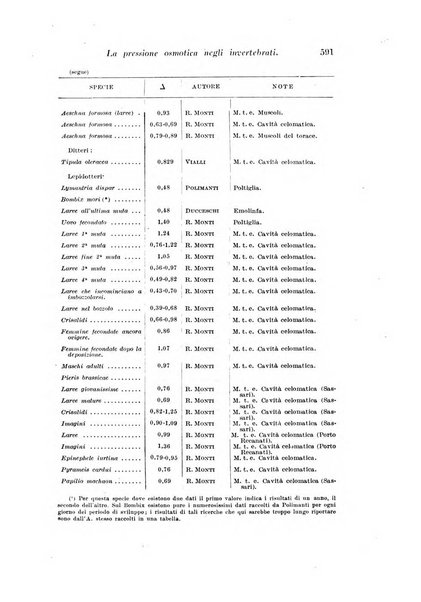 Archivio di fisiologia