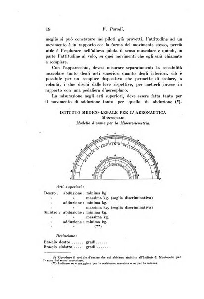 Archivio di fisiologia