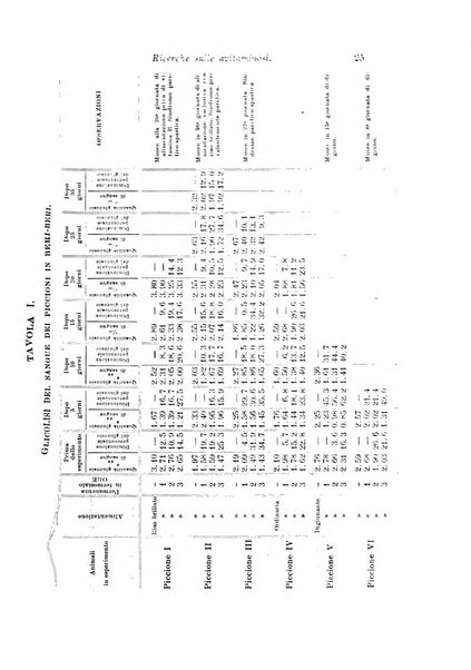 Archivio di fisiologia