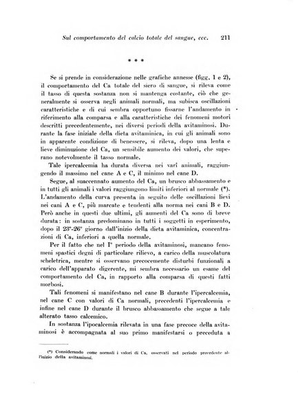 Archivio di fisiologia