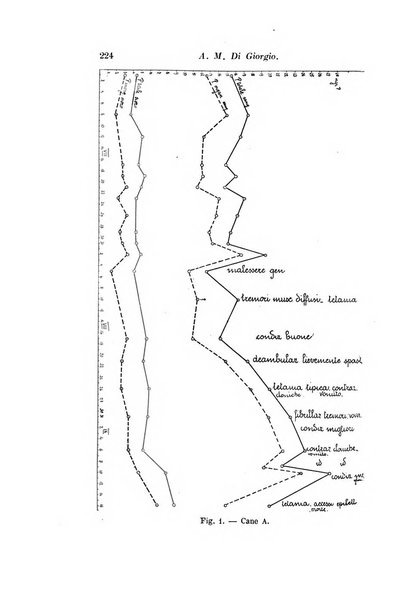 Archivio di fisiologia