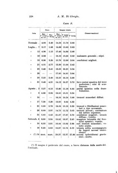 Archivio di fisiologia