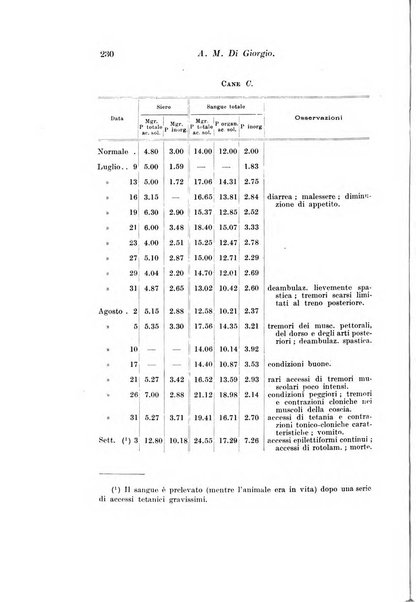 Archivio di fisiologia