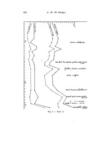 Archivio di fisiologia