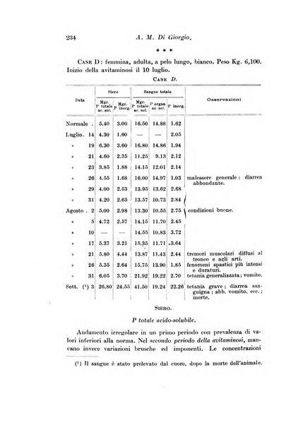 Archivio di fisiologia