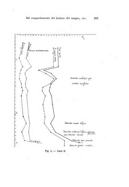 Archivio di fisiologia