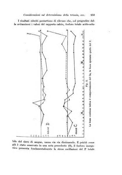 Archivio di fisiologia