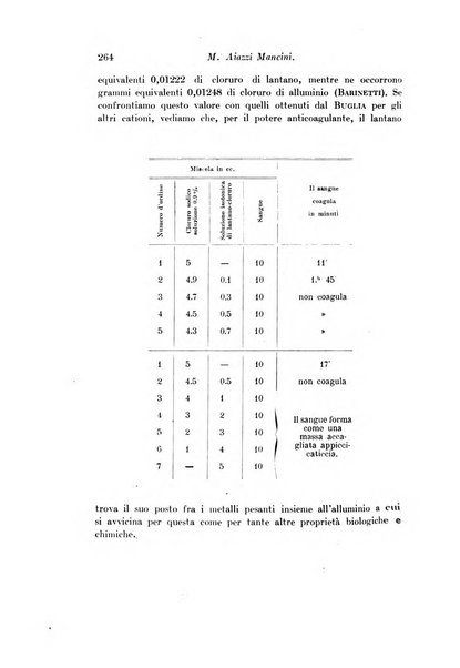 Archivio di fisiologia