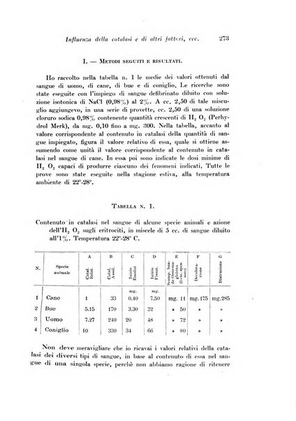 Archivio di fisiologia