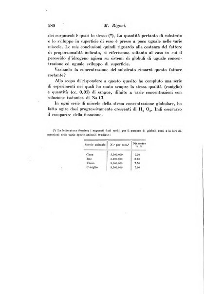 Archivio di fisiologia