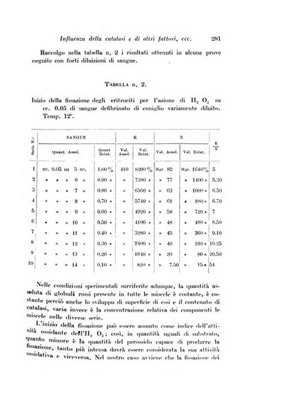 Archivio di fisiologia