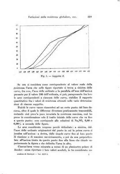 Archivio di fisiologia