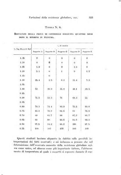 Archivio di fisiologia