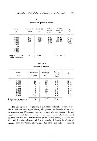 Archivio di fisiologia