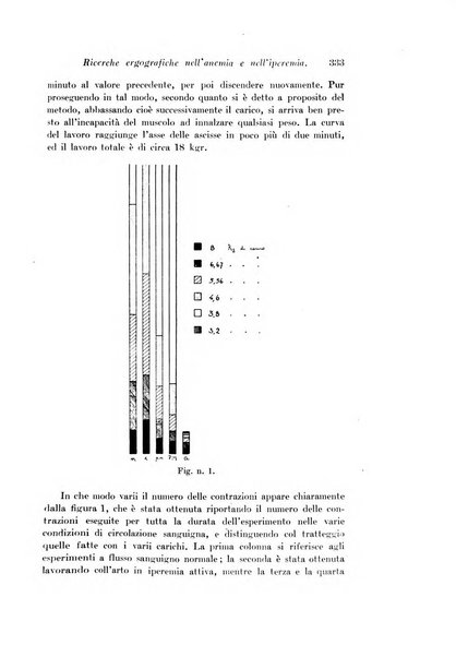 Archivio di fisiologia