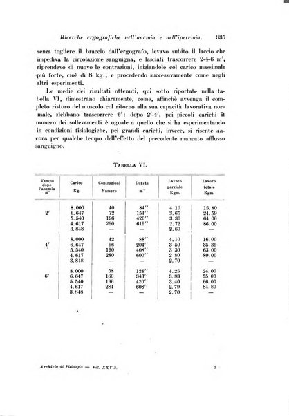 Archivio di fisiologia