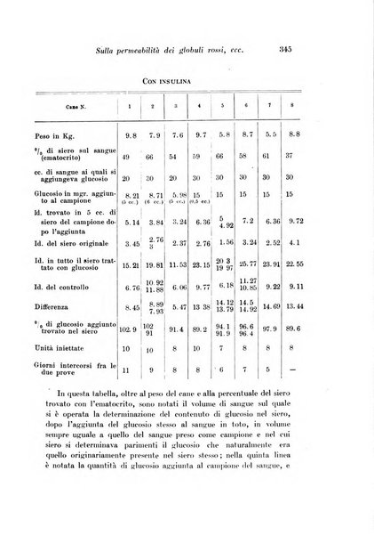 Archivio di fisiologia