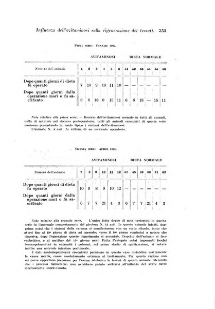 Archivio di fisiologia