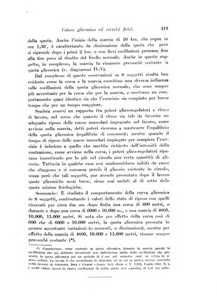 Archivio di fisiologia