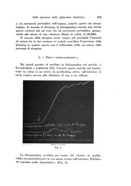 Archivio di fisiologia