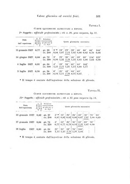 Archivio di fisiologia