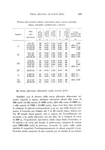 Archivio di fisiologia