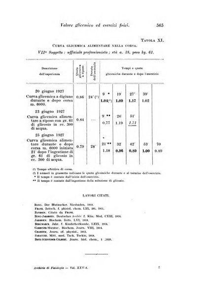 Archivio di fisiologia