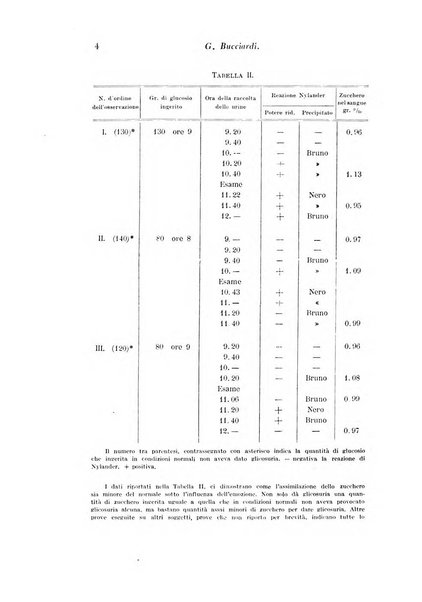 Archivio di fisiologia