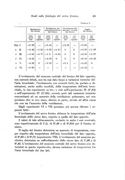 Archivio di fisiologia