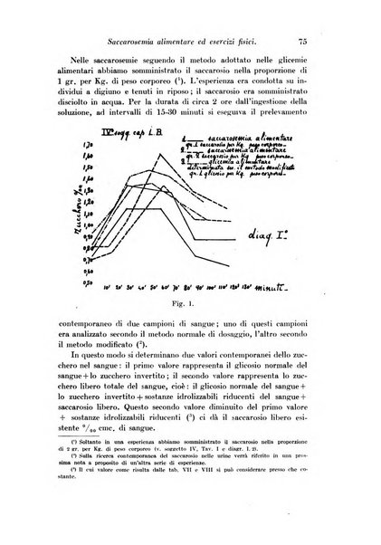 Archivio di fisiologia