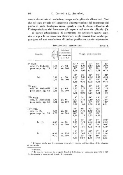 Archivio di fisiologia