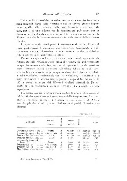 Archivio di fisiologia