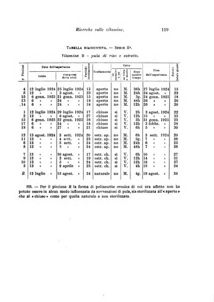 Archivio di fisiologia