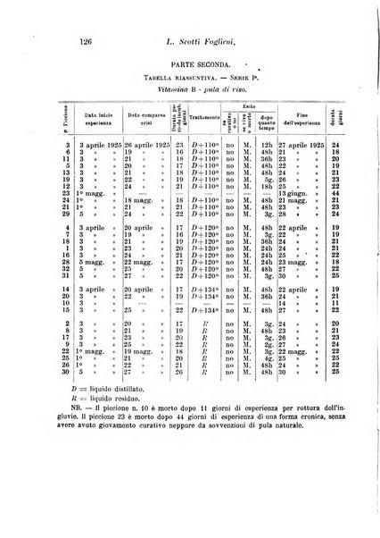 Archivio di fisiologia