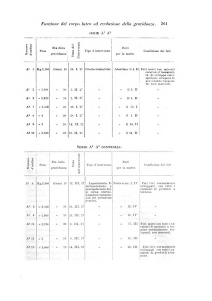 Archivio di fisiologia