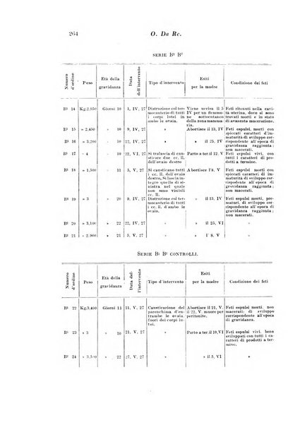 Archivio di fisiologia