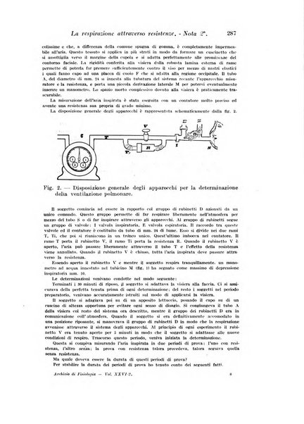 Archivio di fisiologia