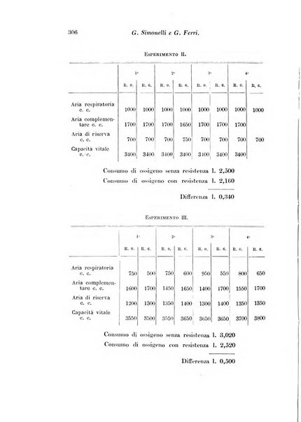 Archivio di fisiologia