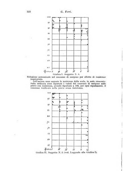 Archivio di fisiologia