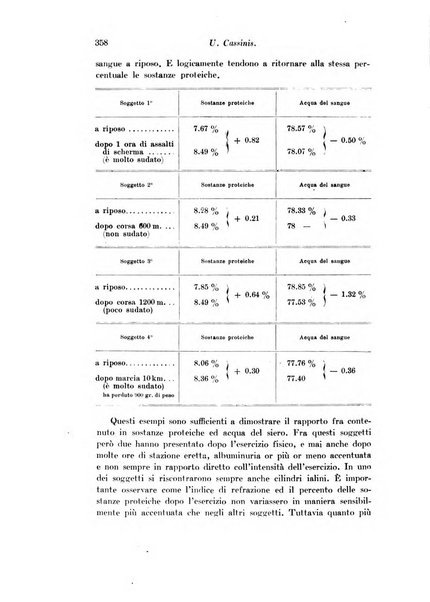 Archivio di fisiologia