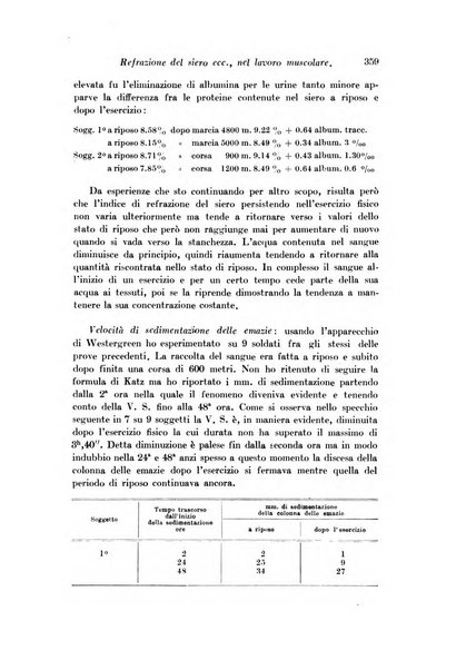 Archivio di fisiologia