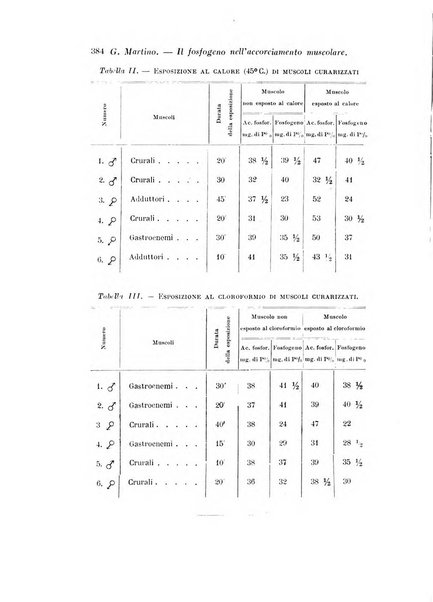 Archivio di fisiologia