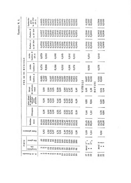 Archivio di fisiologia