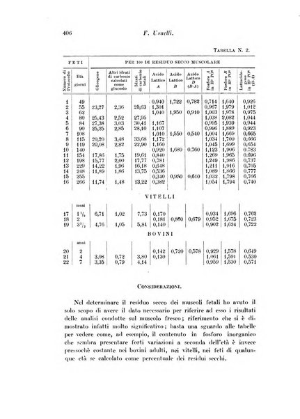 Archivio di fisiologia