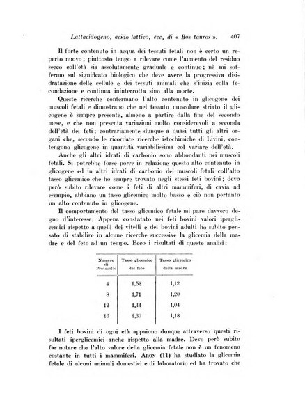 Archivio di fisiologia