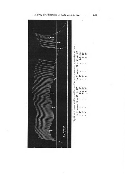 Archivio di fisiologia