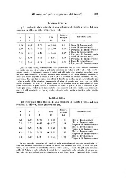 Archivio di fisiologia